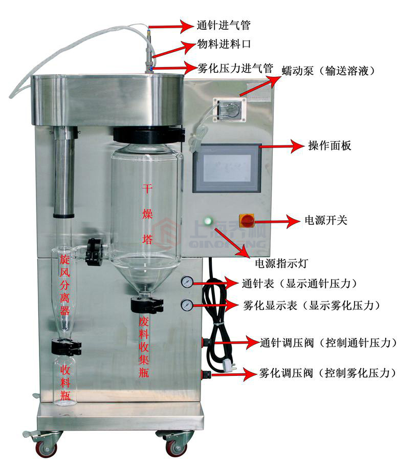 小型噴霧干燥機(jī)使用說(shuō)明書