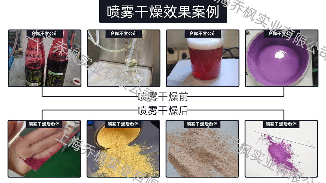 四氫呋喃閉路循環(huán)噴霧干燥機(jī) 四氫呋喃閉路循環(huán)噴霧干燥機(jī)